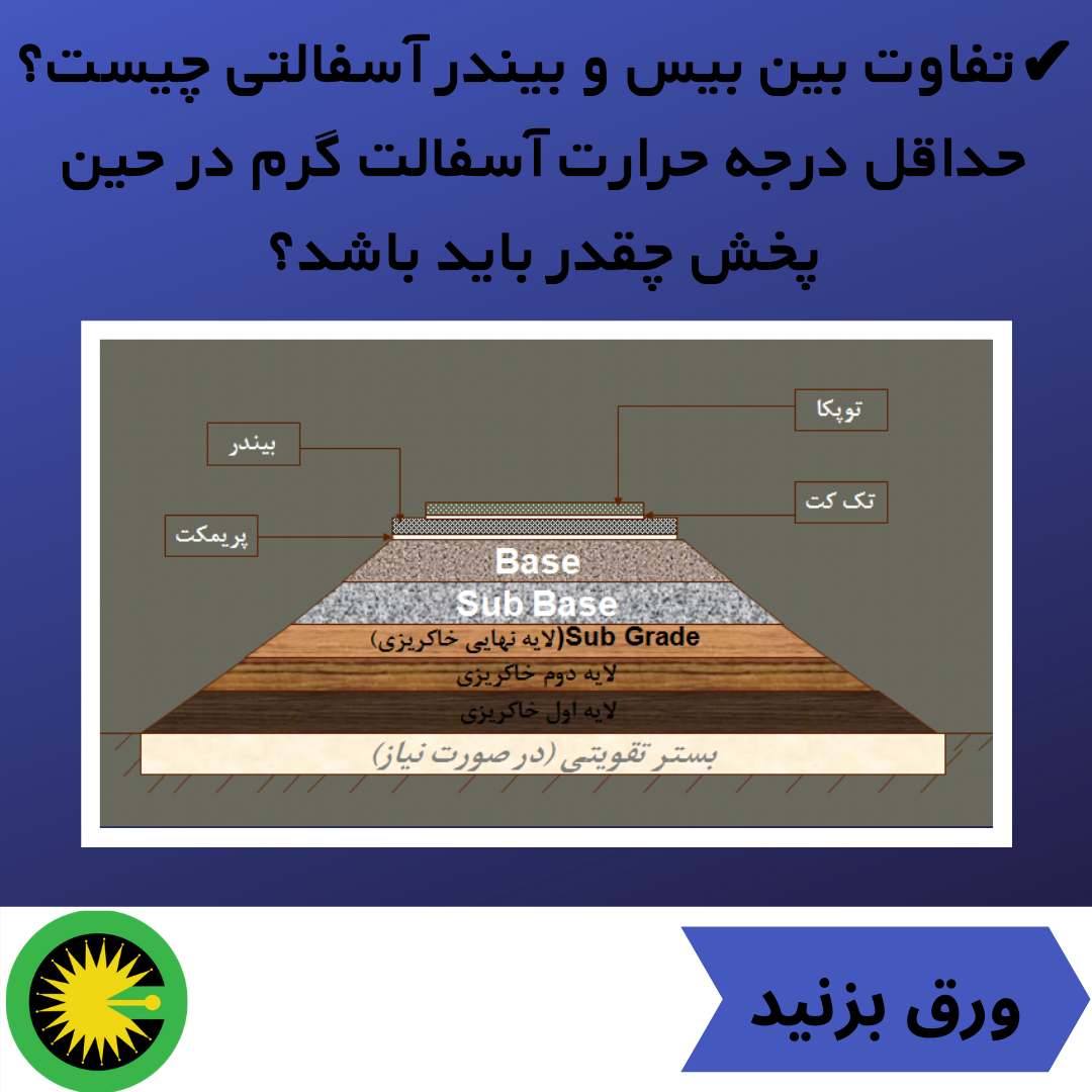 تفاوت بین بیس و بیندر آسفالتی چیست؟ حداقل درجه حرارت آسفالت گرم ؟