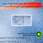 در قاب با مشخصات شکل مقابل (کلیه اتصالات مفصلی، ارتفاع 3متر،دهنه4متر) نیروی محوری تیر BC برابراست با؟