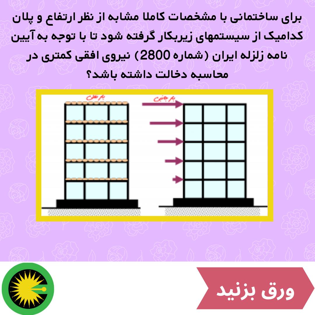 سوالی کاربردی درمورد نشریه ۲۸۰۰ در سوالات آزمون کارشناسی رسمی دادگستری